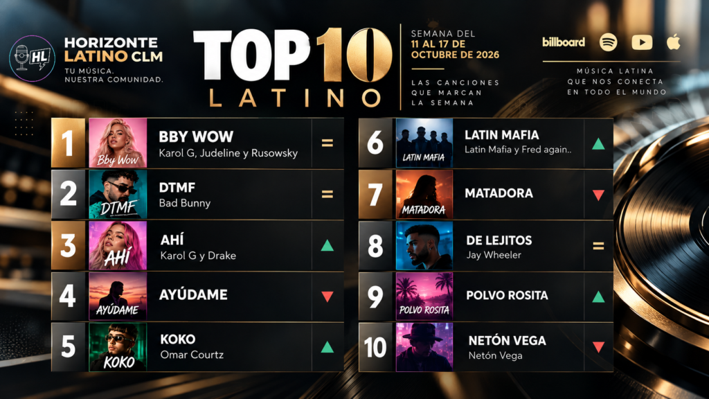 Imagen destacada del Top 10 Latino de Horizonte Latino CLM, semana del 11 al 17 de octubre de 2026, con las canciones y artistas del ranking musical.